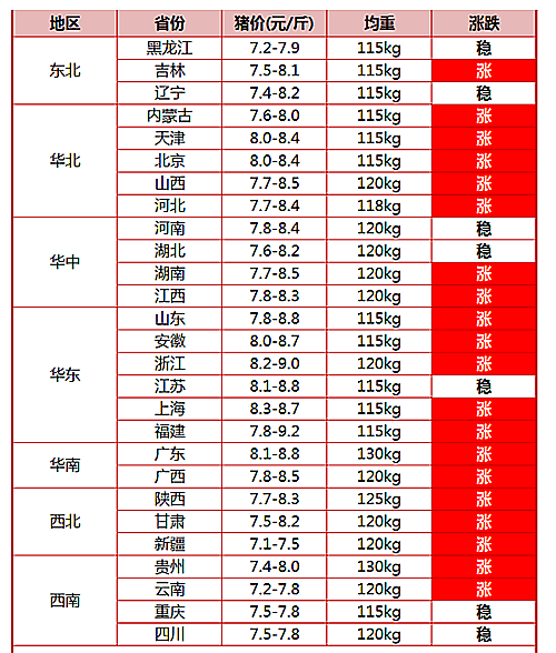 豬肉價(jià)格圖表.png